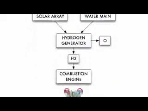 "Bob Lazar's water powered car."