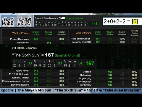 Project Bluebeam | Gematria | Sergé Monast (1994) | "Fake Alien Invasion" | NASA [2020-2022]